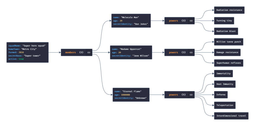 JSON visualization sample export